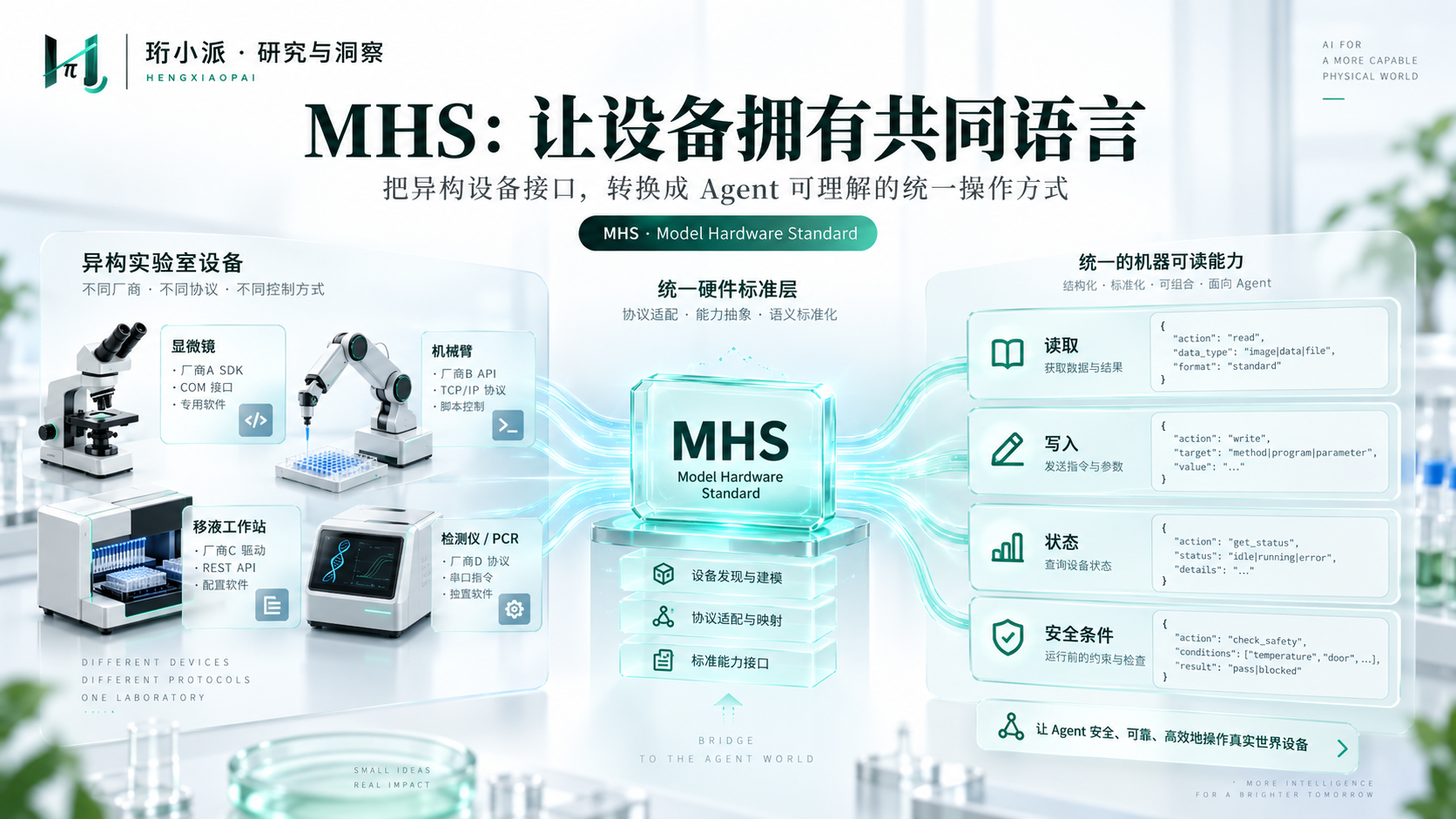 配图 01｜MHS：让设备拥有共同语言