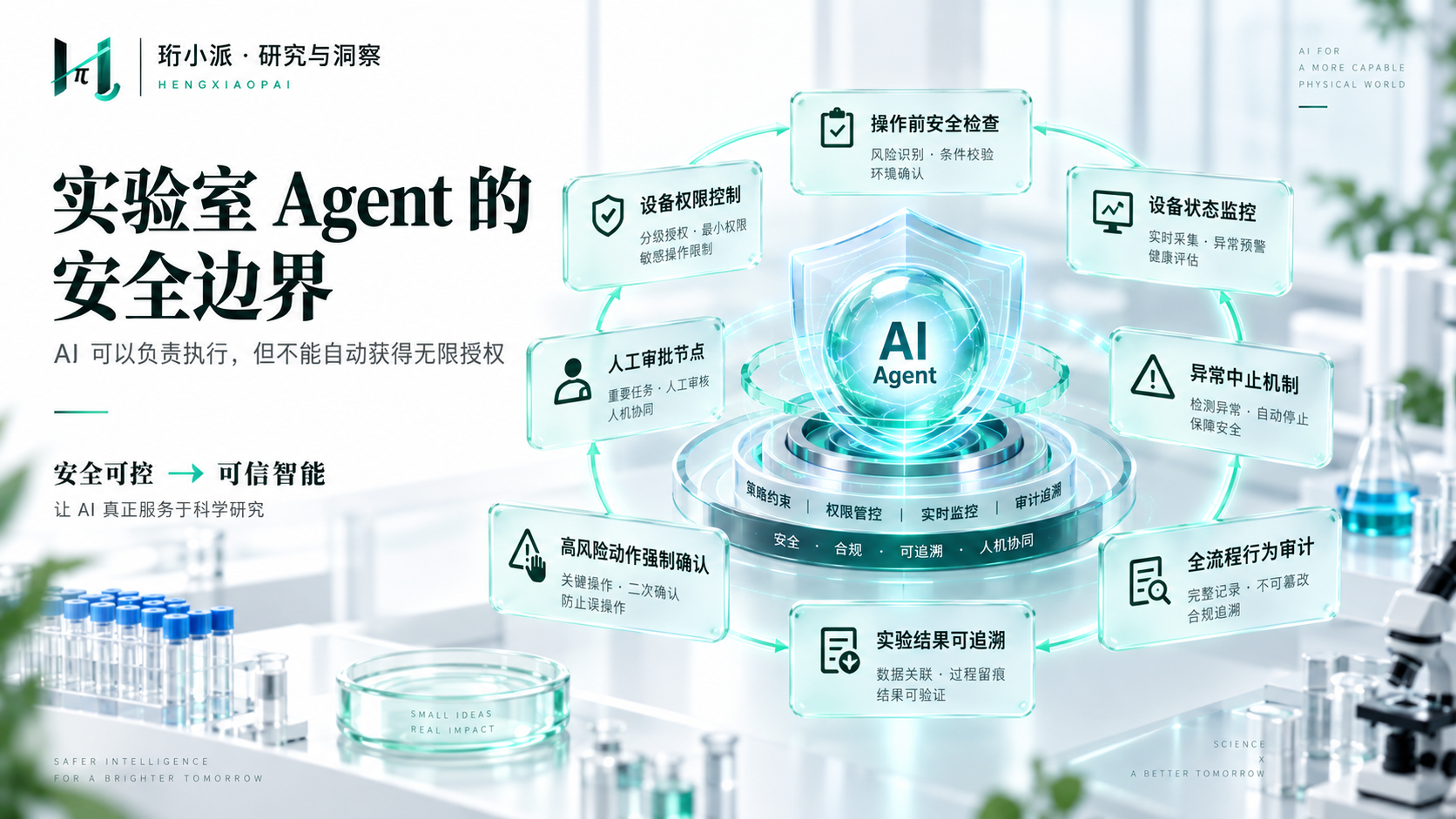 配图 04｜实验室 Agent 的安全边界